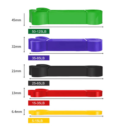 Nuvora FlexBands™ – 5-Pack Resistance Set